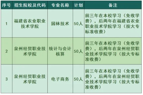 详解！福建省泉州市农业学校2024年招生简章一览！