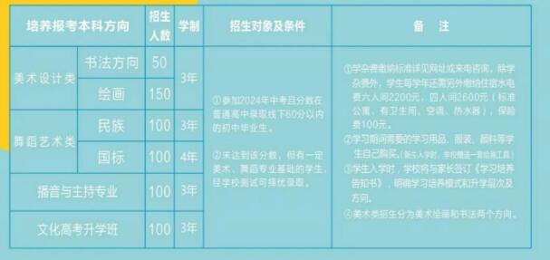 新发布！2024年重庆舞蹈学校艺术类招生简章