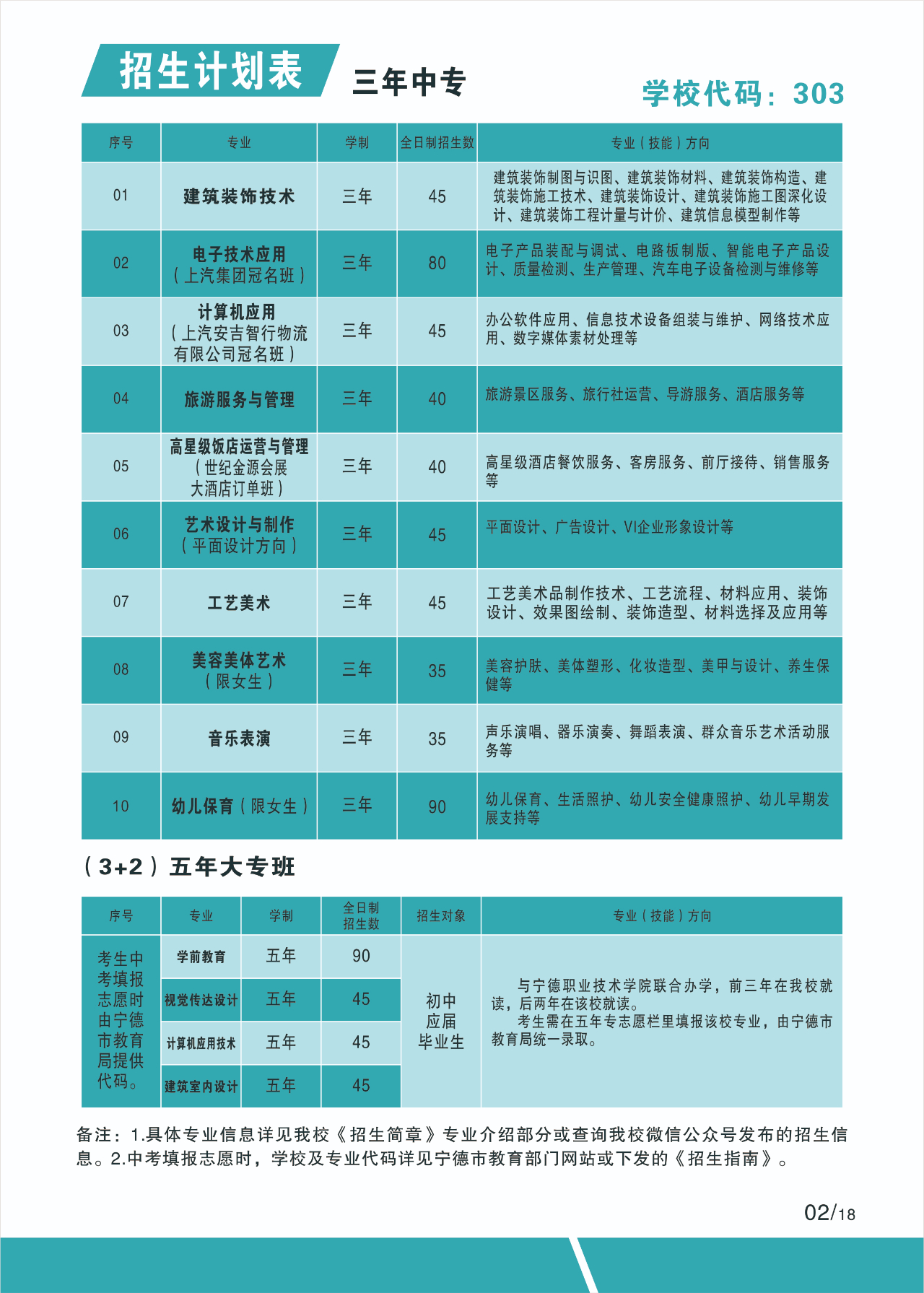 宁德职业中专学校2024年招生计划表1.jpg