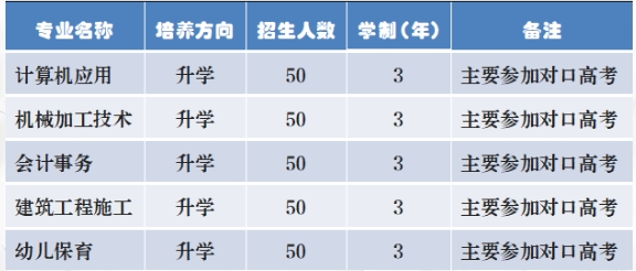 最新！保定市徐水区职业技术教育中心2024年招生简章已公开！