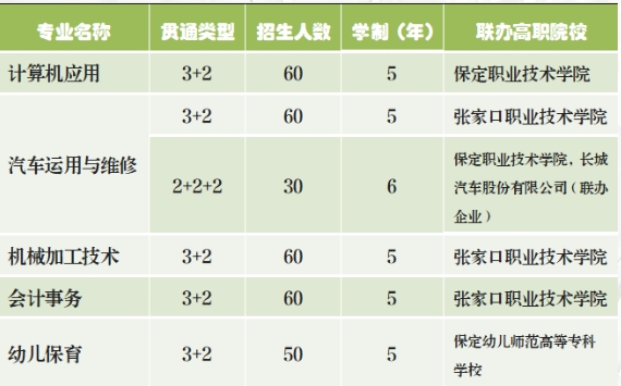 最新！保定市徐水区职业技术教育中心2024年招生简章已公开！