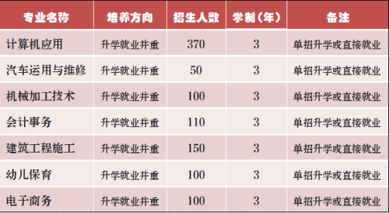 最新！保定市徐水区职业技术教育中心2024年招生简章已公开！