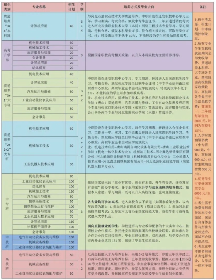 最新！迁安市职业技术教育中心2024年招生简章发布！