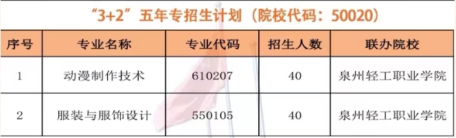 2024年泉州市泉中职业中专学校五年大专招生计划