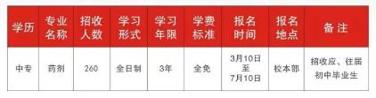 新发布！2024年重庆市医药经贸学校招生简章