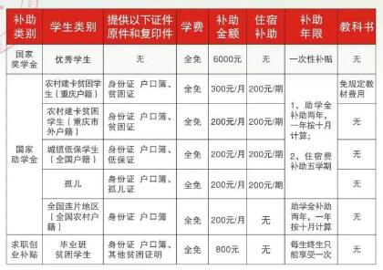 新发布！2024年重庆市医药经贸学校招生简章