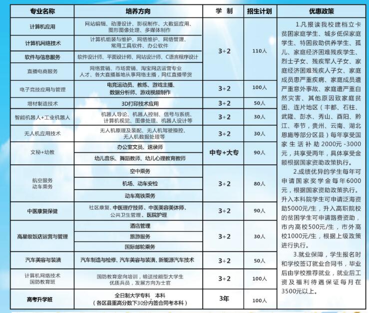 新发布！2024年重庆市涪陵创新计算机学校招生简章