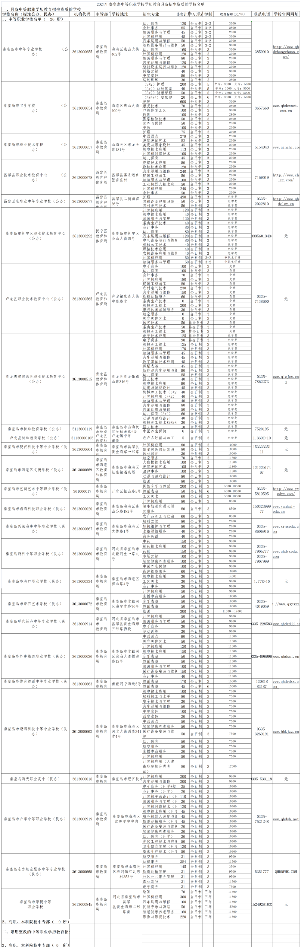 秦皇岛中职学校名单2024 (1).png