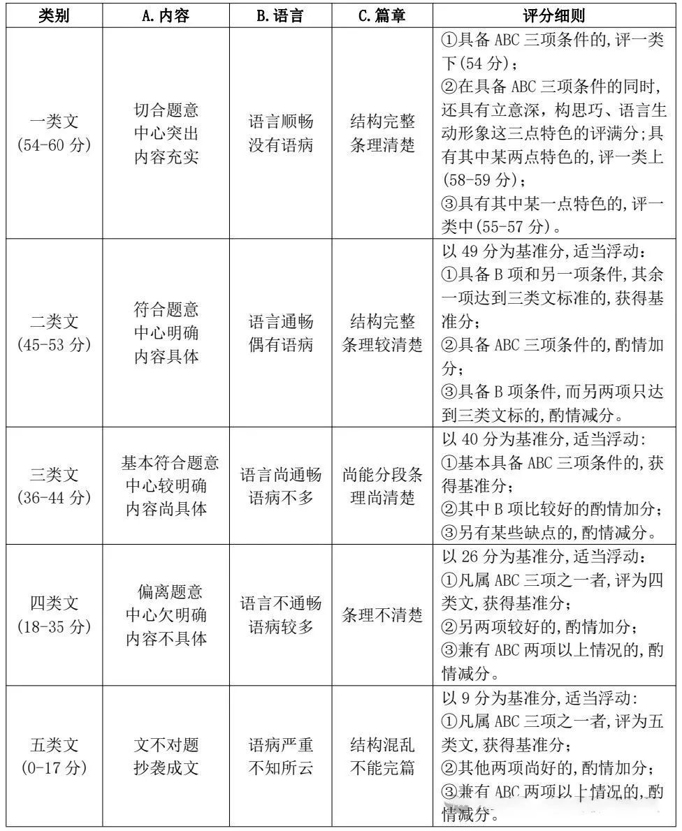 2024年福建中考估分助手（快来测算高中上线率吧！）