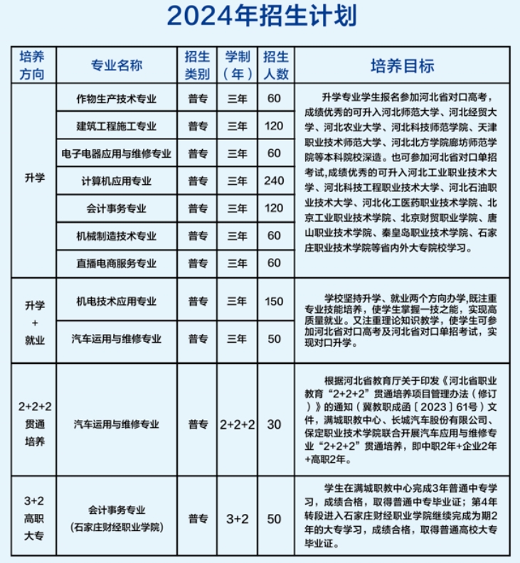 必看！保定市满城区职业技术教育中心2024年招生简章确定版！