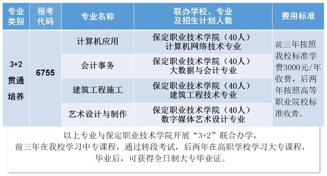 攻略！保定市职业技术教育中心2024年招生录取指南来了！