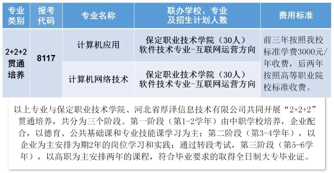 攻略！保定市职业技术教育中心2024年招生录取指南来了！