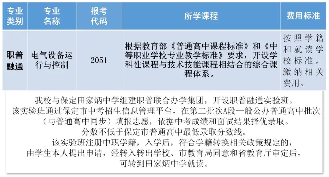 攻略！保定市职业技术教育中心2024年招生录取指南来了！