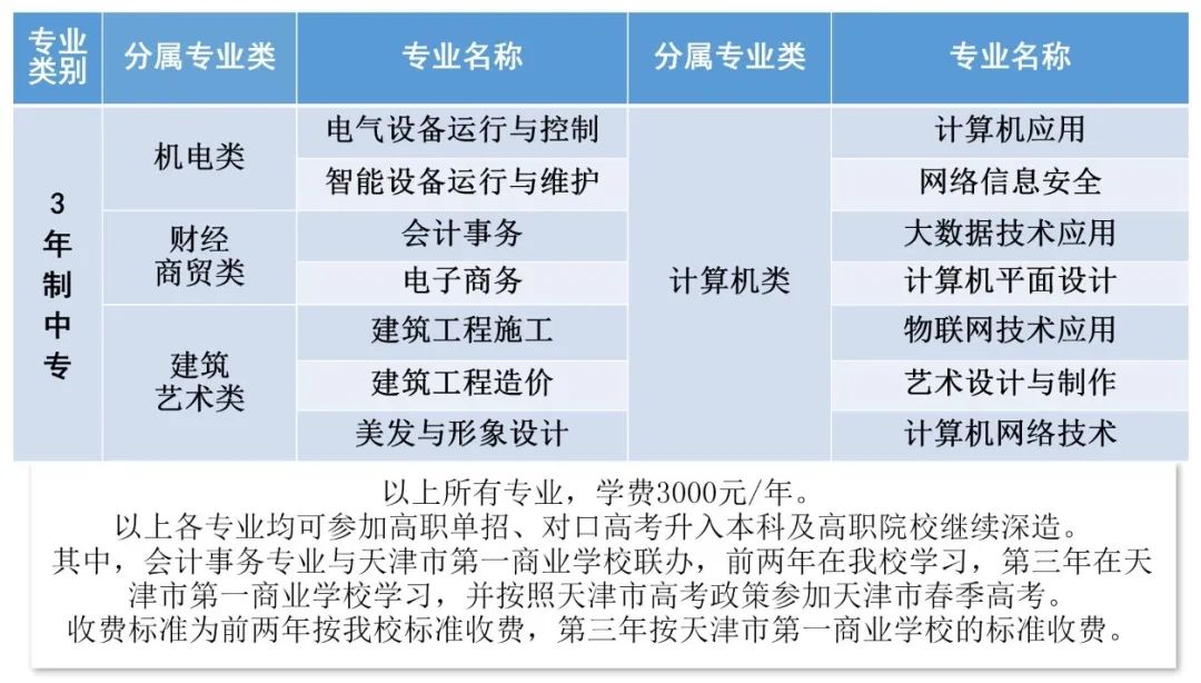 攻略！保定市职业技术教育中心2024年招生录取指南来了！