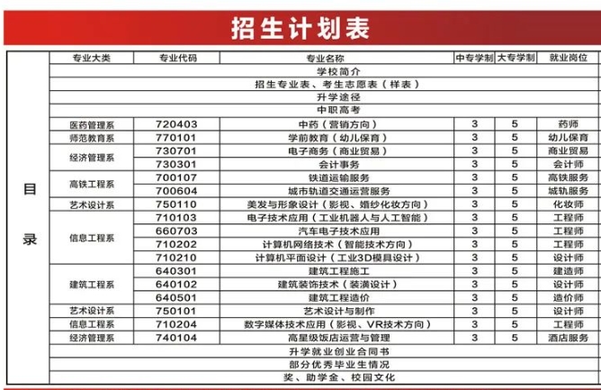 速看！南安市梅山工程学校2024年招生简章公开！