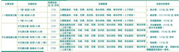 广西经济职业学院附属中等职业学校