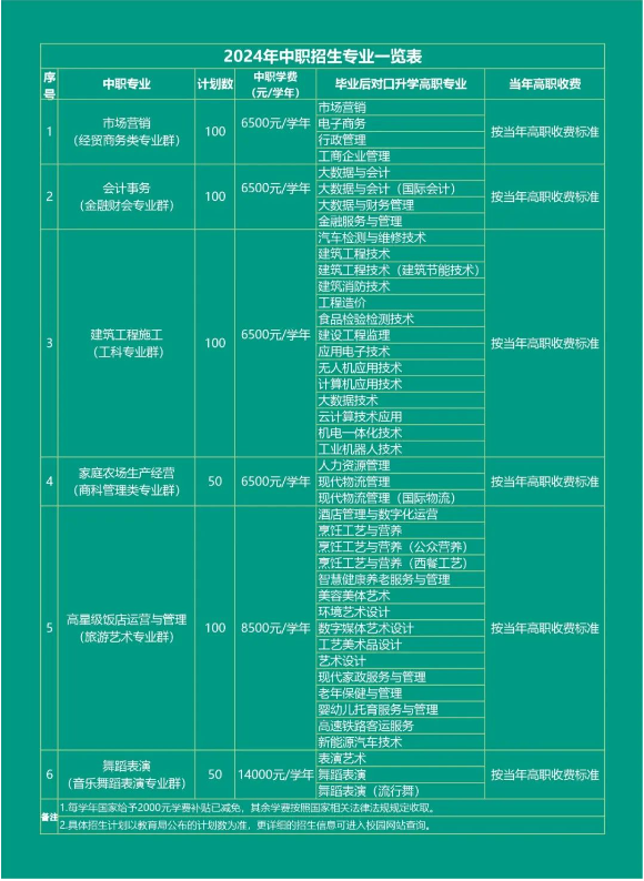 广西经济职业学院附属中等职业学校