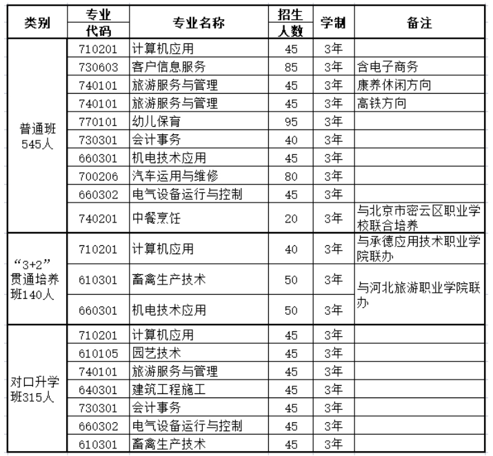 关注！承德县综合职业技术教育中心2024年招生简章正式发布！