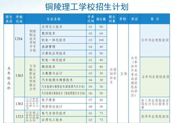 铜陵理工学校招生计划