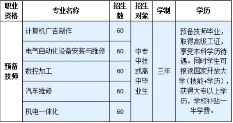 招生计划