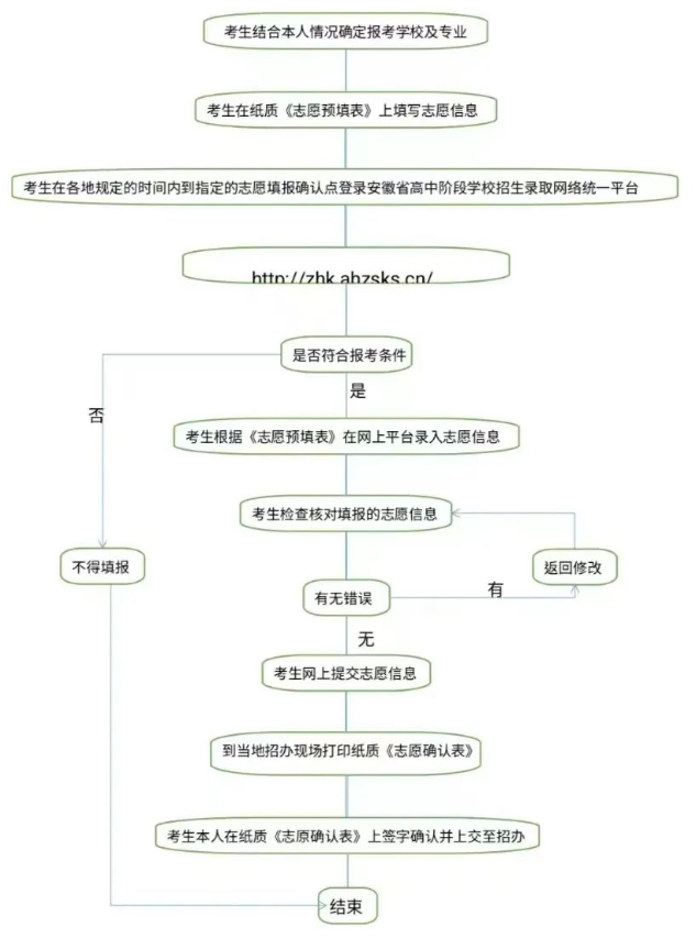 安徽交通职业技术学院