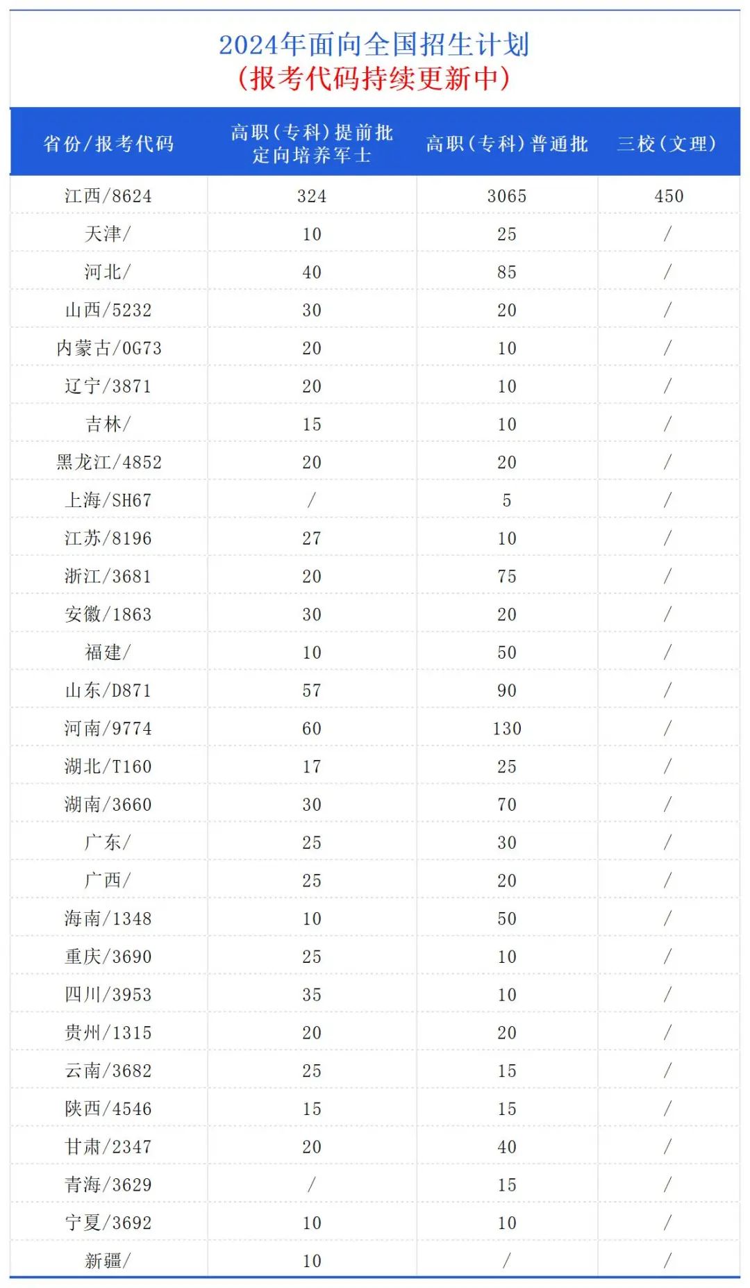 江西航空职业技术学院2024年招生简章