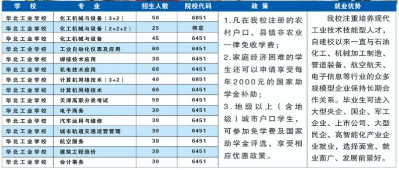 关注！华北工业学校2024年招生工作正式开启！