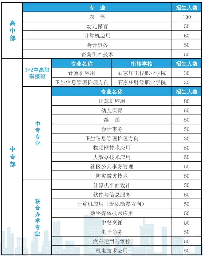 速看！巨鹿县职教学校2024年招生进行中！