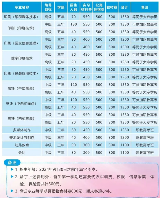 广西新闻出版技工学校