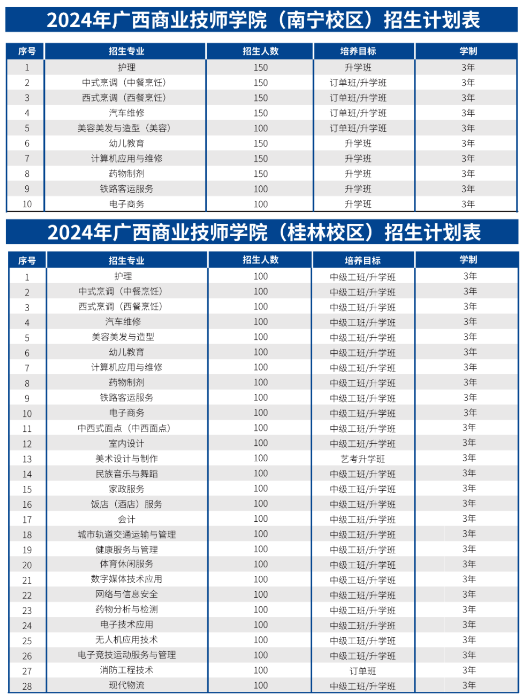 广西商业技师学院