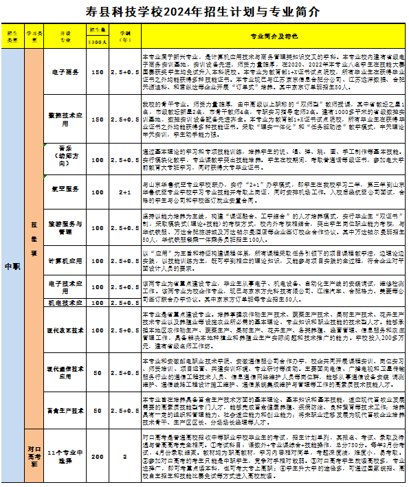 寿县科技学校