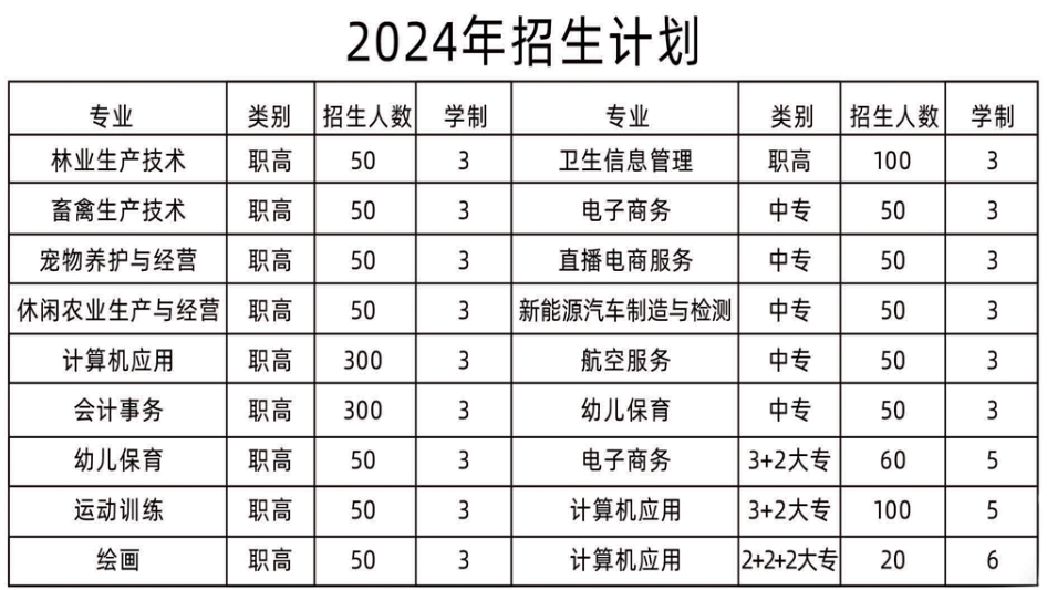 最新！邢台市南和区职业技术教育中心2024年招生计划！