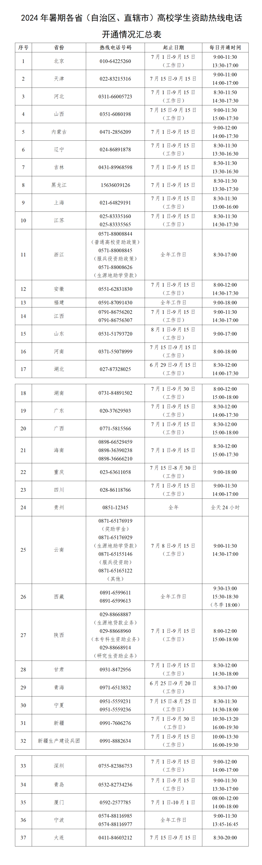 汇总!暑期教育部高校学生资助热线电话已开通!