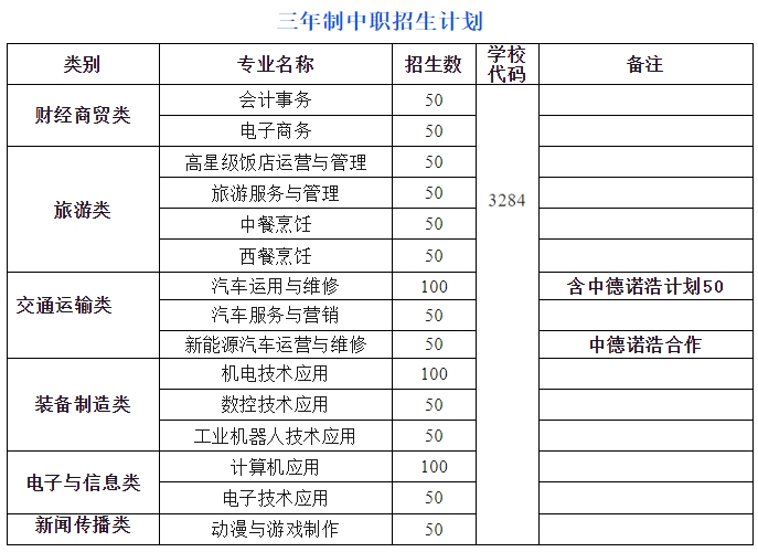 芜湖职业技术学院招生计划