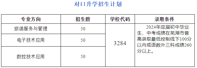 芜湖职业技术学院