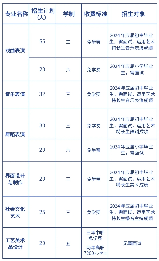 注意！莆田艺术学校2024年招生简章出炉！