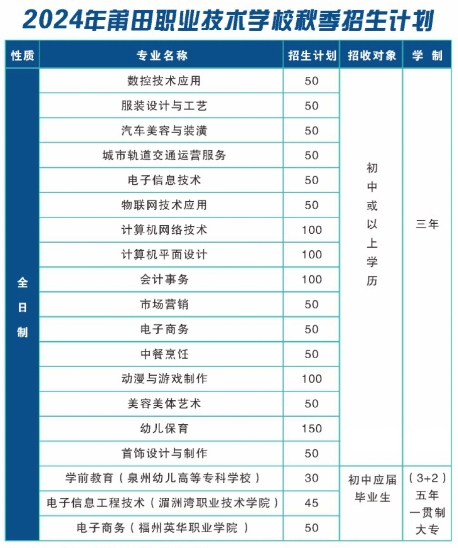 最新！莆田职业技术学校2024年招生简章发布！