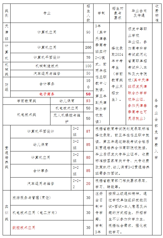 已确定！任丘市职业技术教育中心2024年招生录取工作开始！