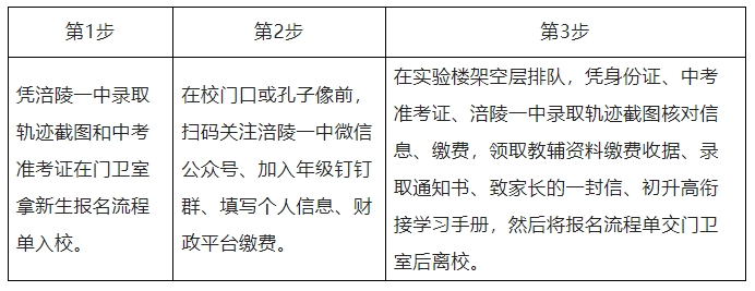 重庆市涪陵第一职业中学校2027级新生报名指南