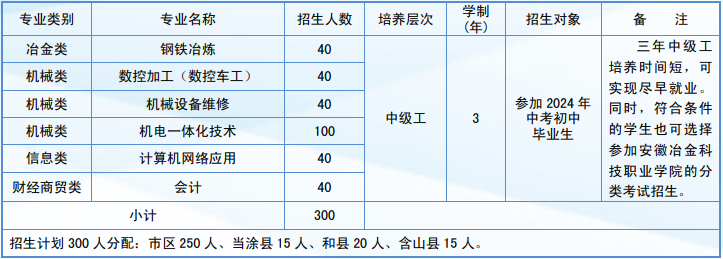 安徽马钢技师学院