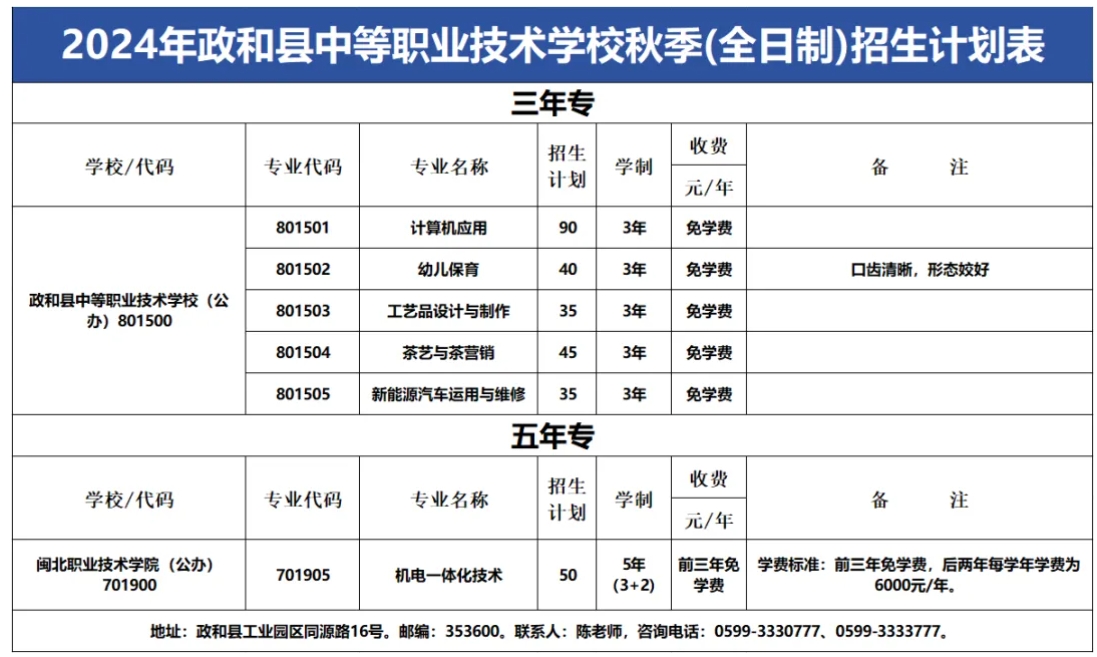 最新！政和县中等职业技术学校2024年招生简章出炉！