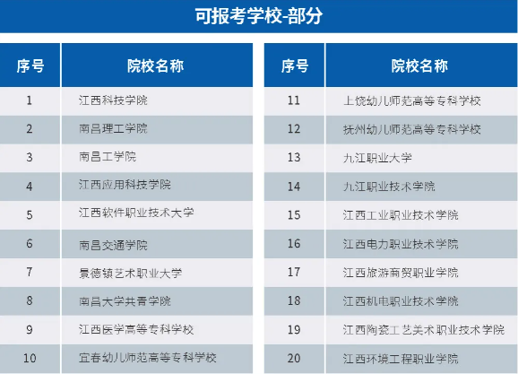 江西昌大技工学校