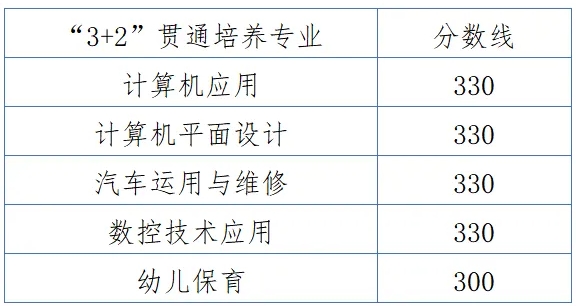 最新！沧州市职教中心2024年录取分数线已公开！