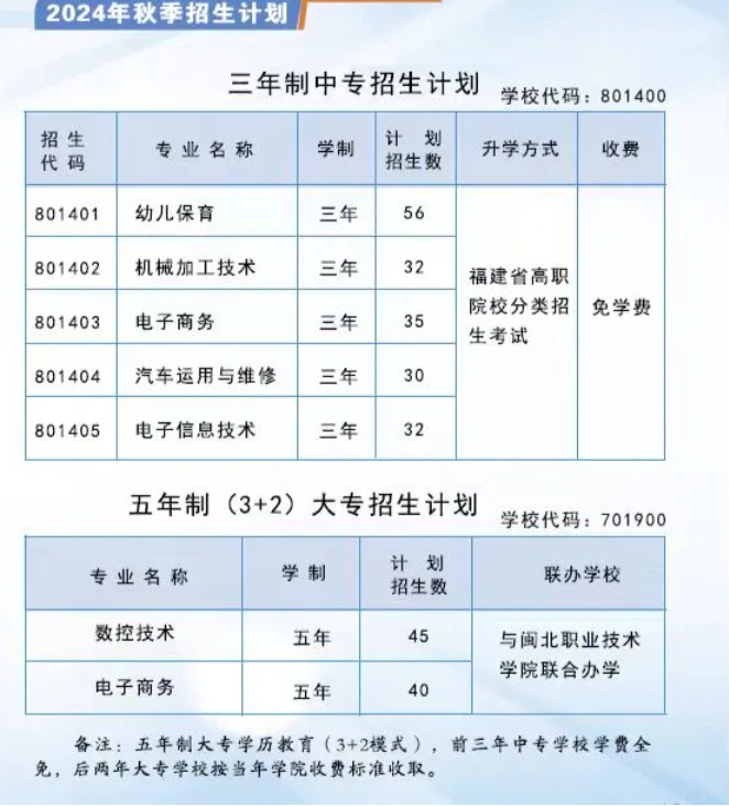 必看！松溪县中等职业技术学校2024年招生简章大公开！