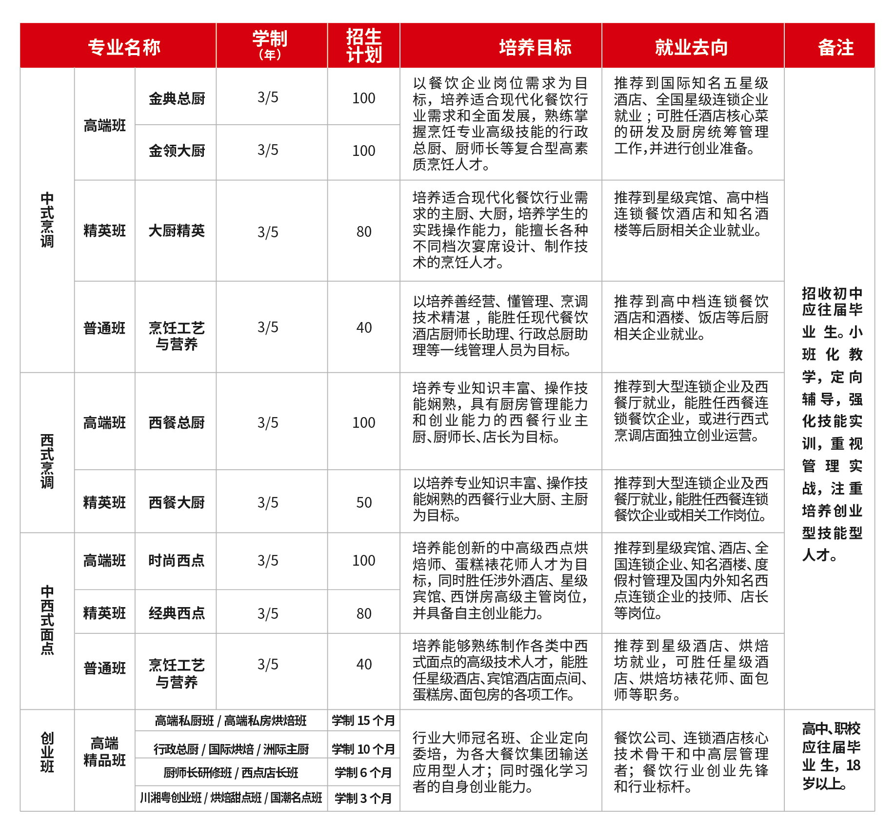 安徽新东方高级技工学校