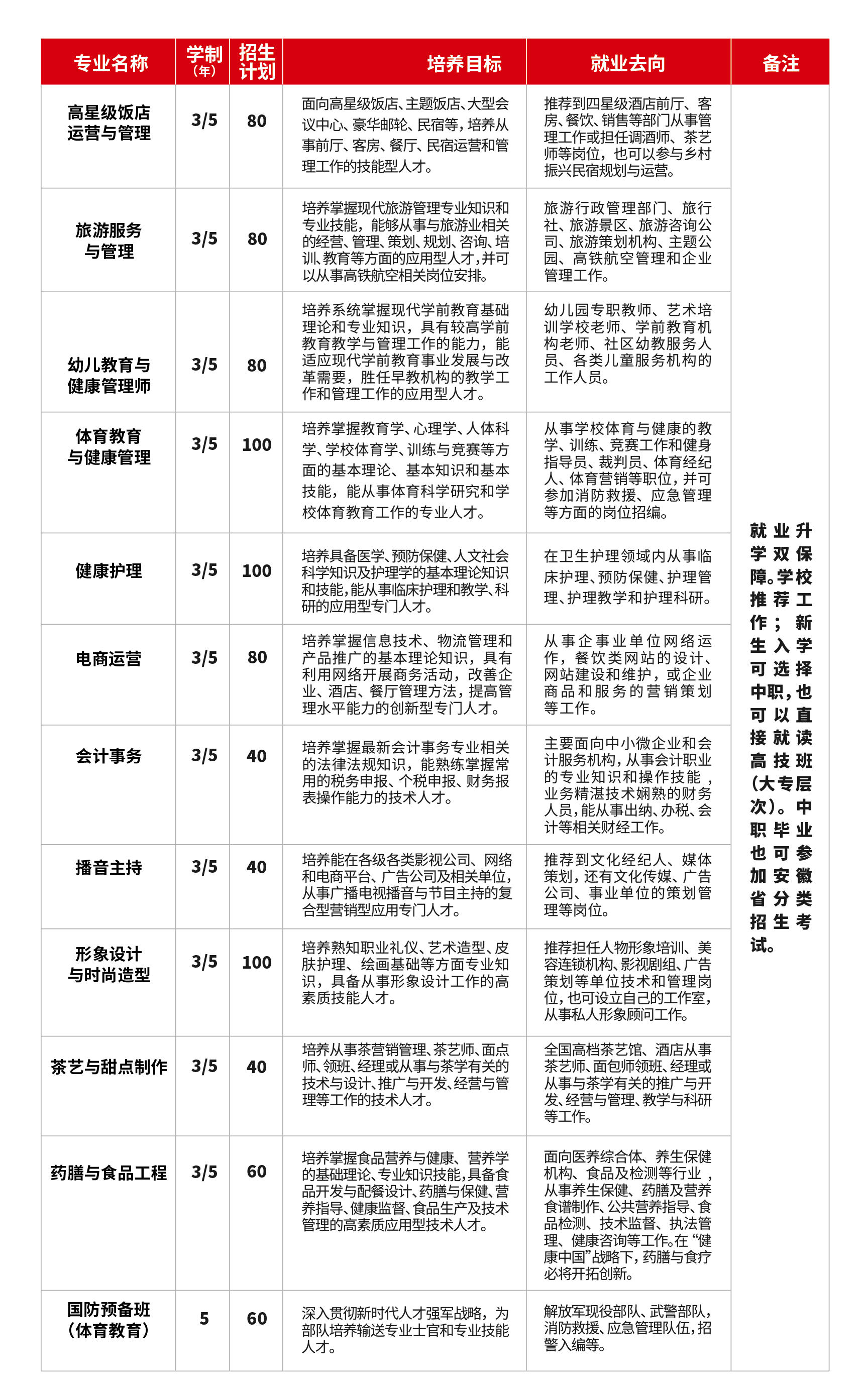 安徽新东方高级技工学校