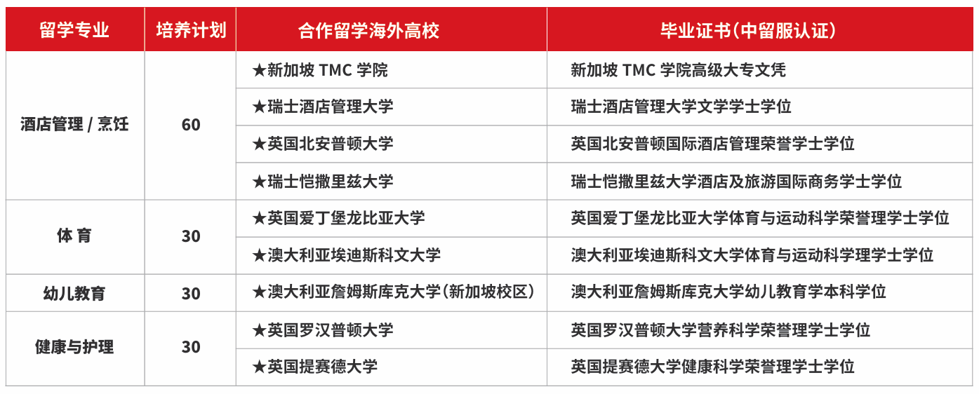 安徽新东方高级技工学校