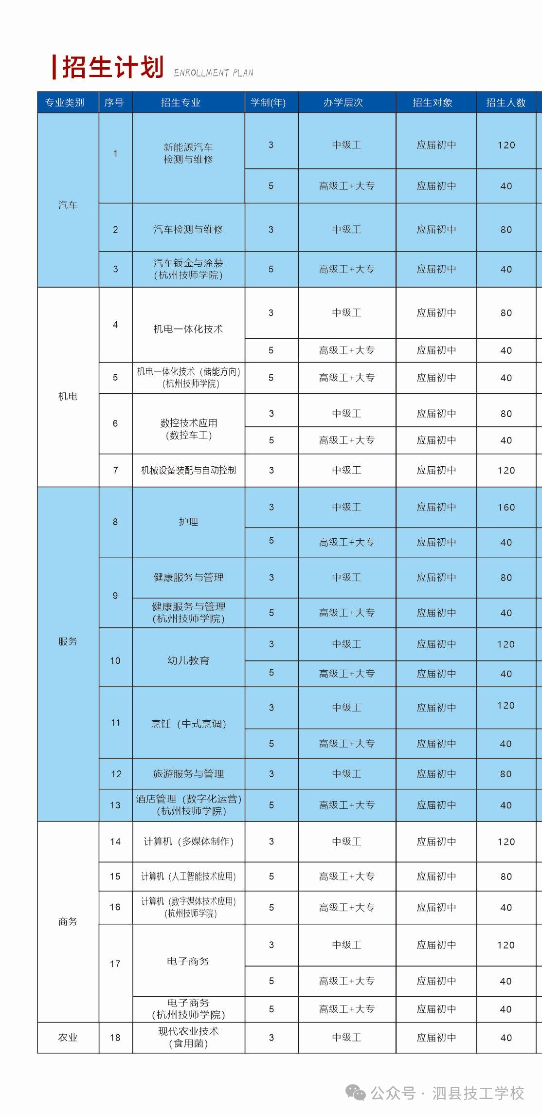 泗县技工学校招生计划