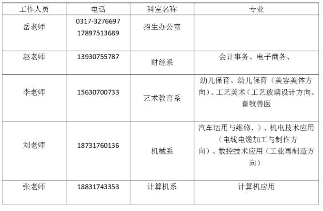 注意！河间市职教中心2024年招生录取第二阶段分数线调整！