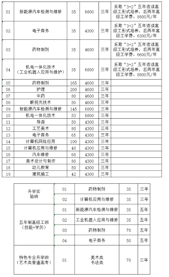 攻略！泉州城市工程技术学校2024年招生志愿填报指南！